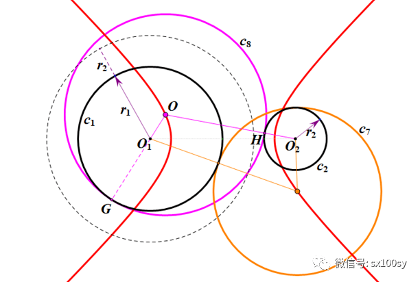 與兩圓相切之圓圓心的軌跡是雙曲線答讀者問