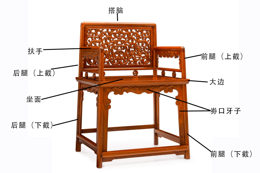 宝威体育官网【干货】交椅官帽椅圈椅等六大名椅各部位名称图（图解）(图6)
