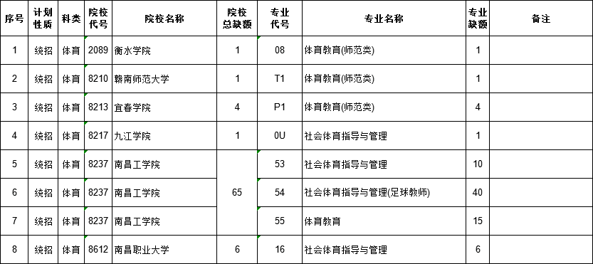 志愿征集二本学校怎么填_二本2020征集志愿学校_二本征集志愿的学校