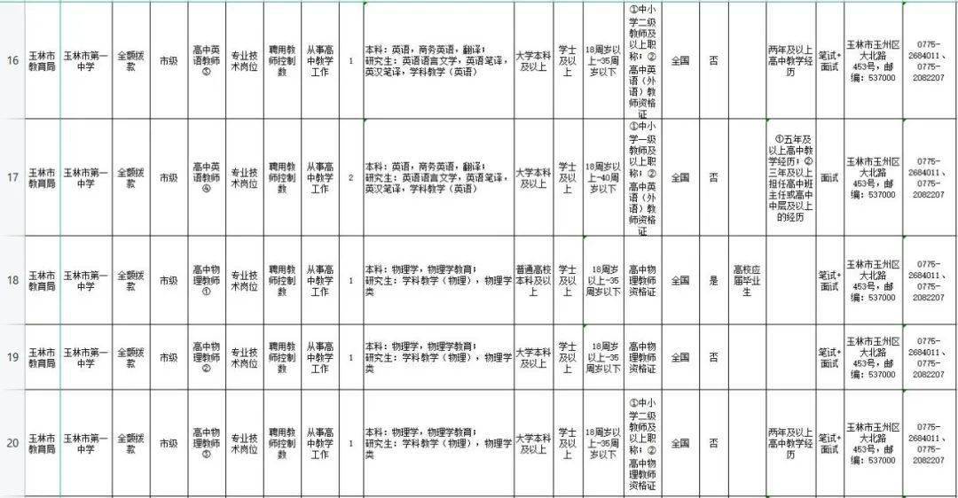 玉林市第一中学招老师啦 招聘 人员 岗位