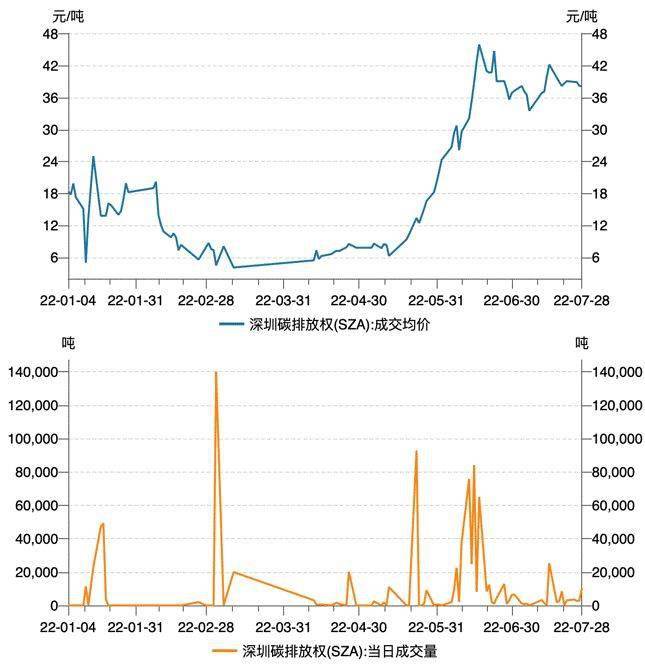 上周国内碳市场交易不够活跃市场活力有待进一步激发碳看