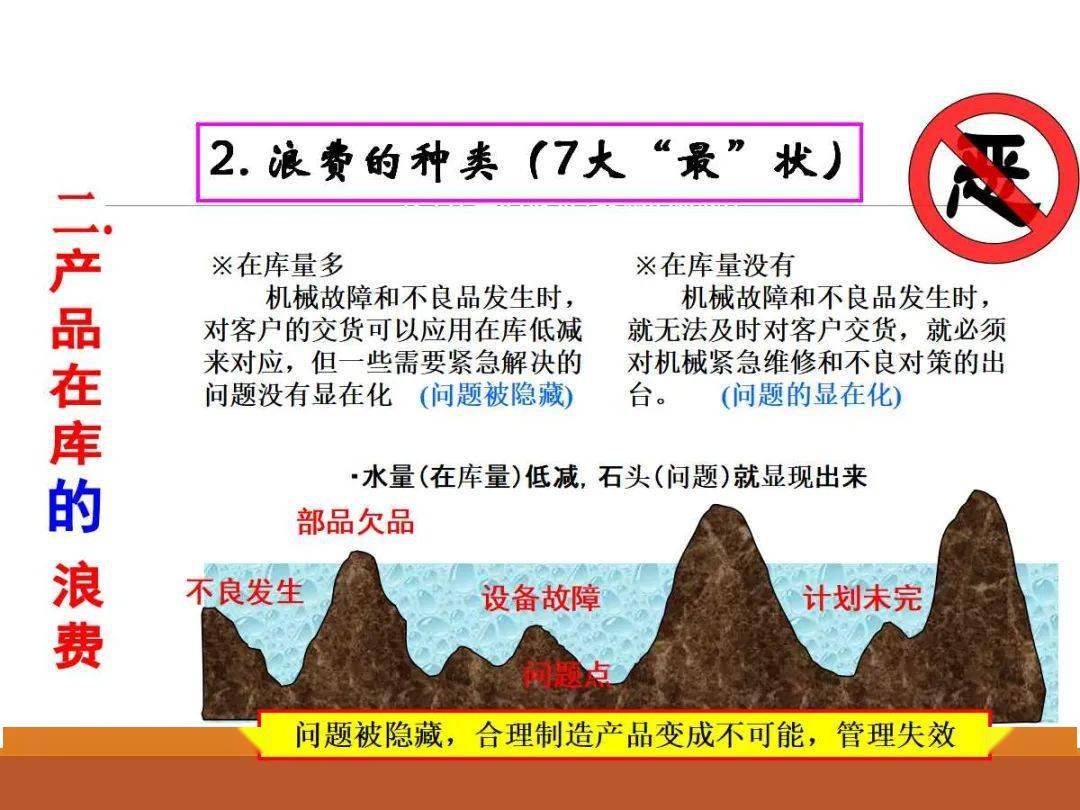 干货PPT | 七大浪费经典实战培训教材（32张图）【标杆精益】_标准化_生产_案例
