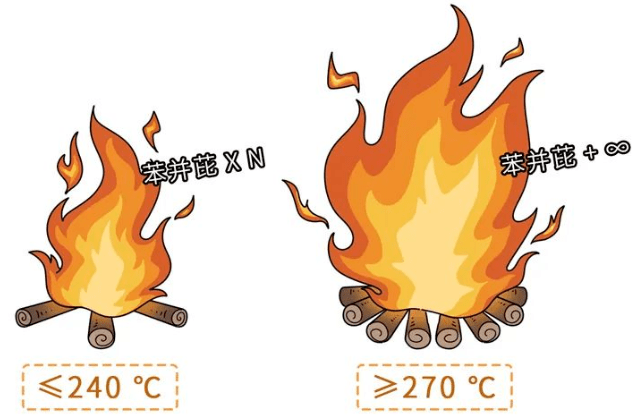 烟草,汽油,柴油,煤炭等产生的烟气是环境中产生苯并芘的基本来源1喜欢