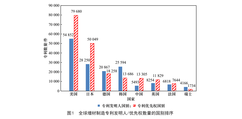 深度剖析我国增材制造技术与产业发展研究