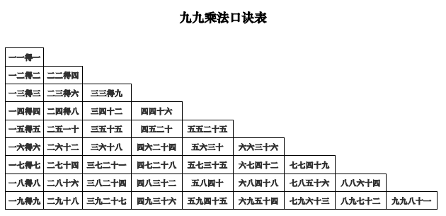 乘法口诀表正确背法图片