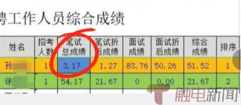 芜湖事业单位录取情况