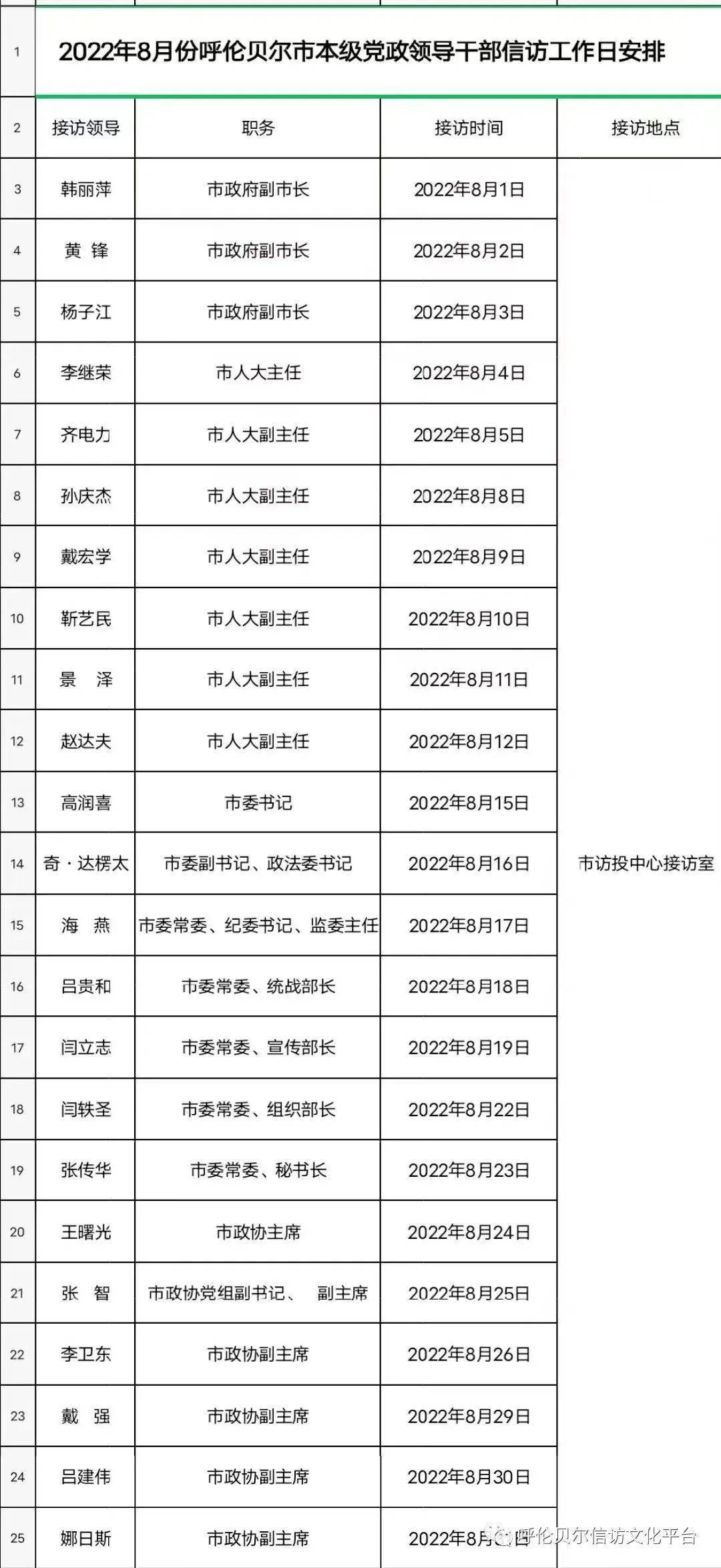 盟市领导干部接待群众来访2022年8月日程安排_信访_苗茂胜_锡林郭勒盟