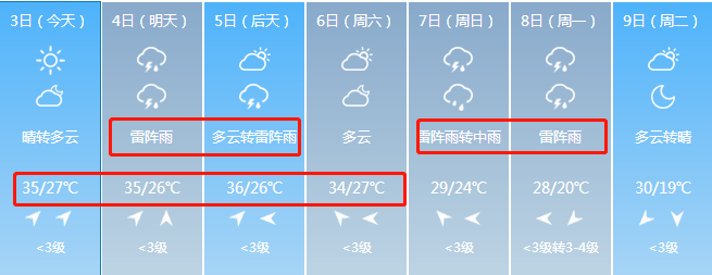 2,你好,1天氣預報一般只能預報30天2一般這個月1日可以查詢到下一個月