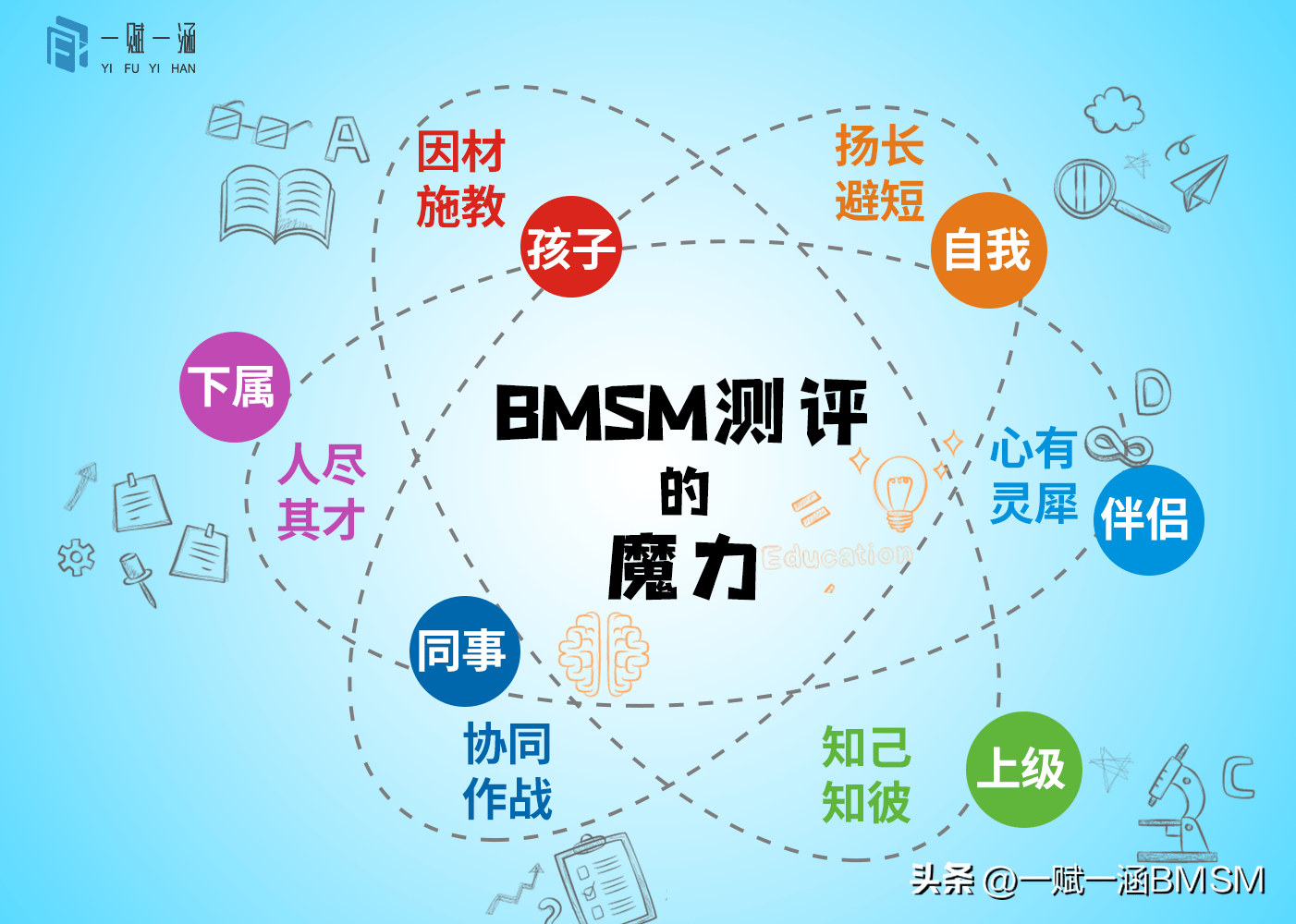 深度分析皮纹检测如何站在家长的角度上对孩子进行因材施教
