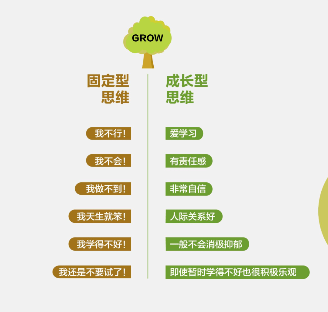 赠书| 55种游戏培养"成长型思维",让孩子爱上学习,不怕挑战!_杭图君_