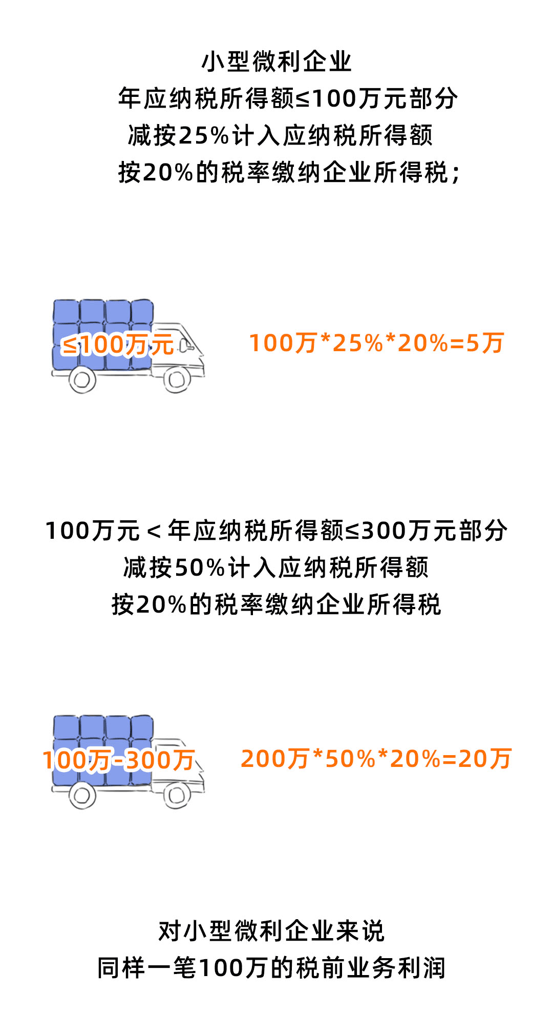 公司注册100万上税多少