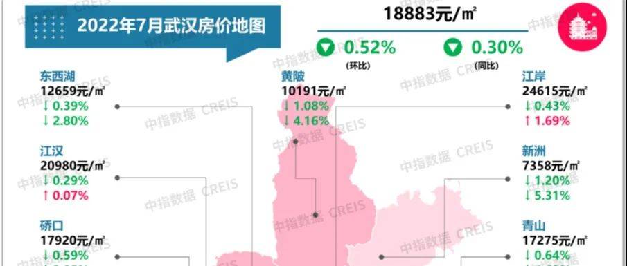 最新!2022年7月武汉二手房房价地图出炉!_政策_价格_住宅