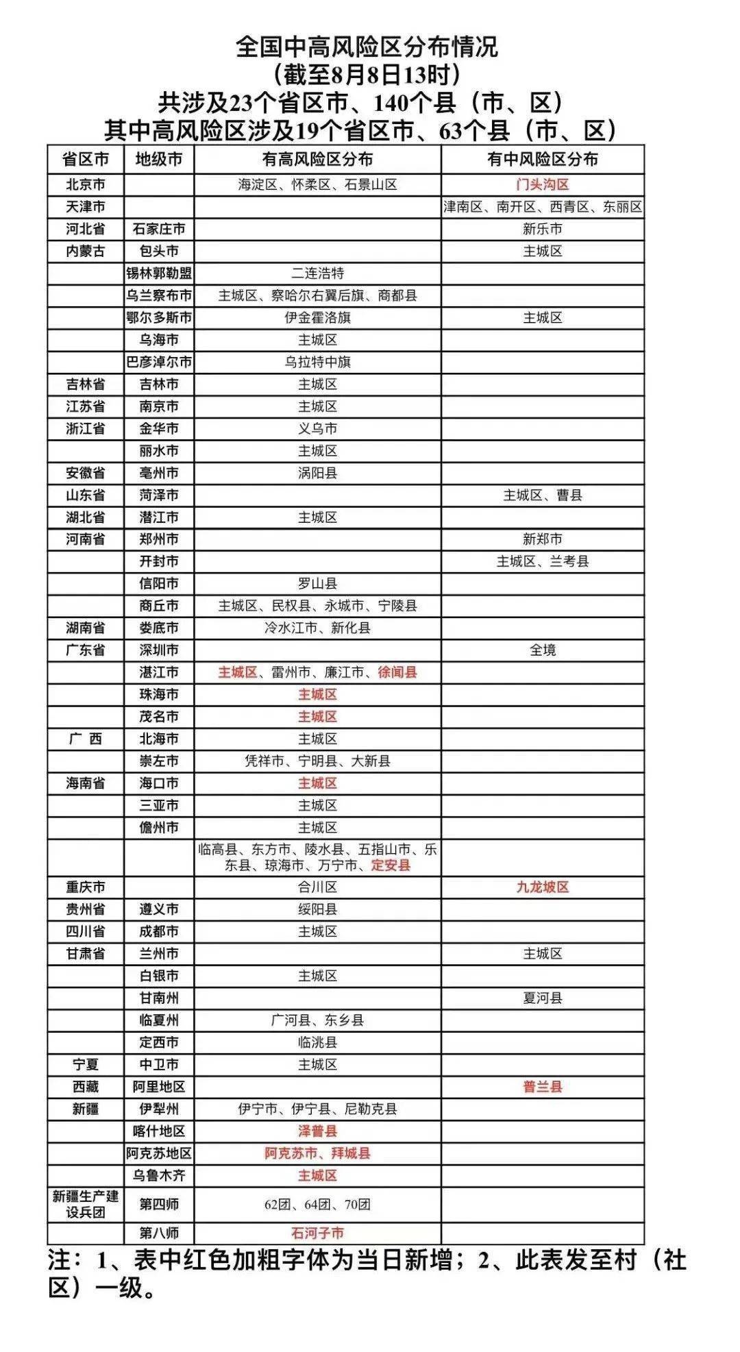 全国中高风险地区一览图片