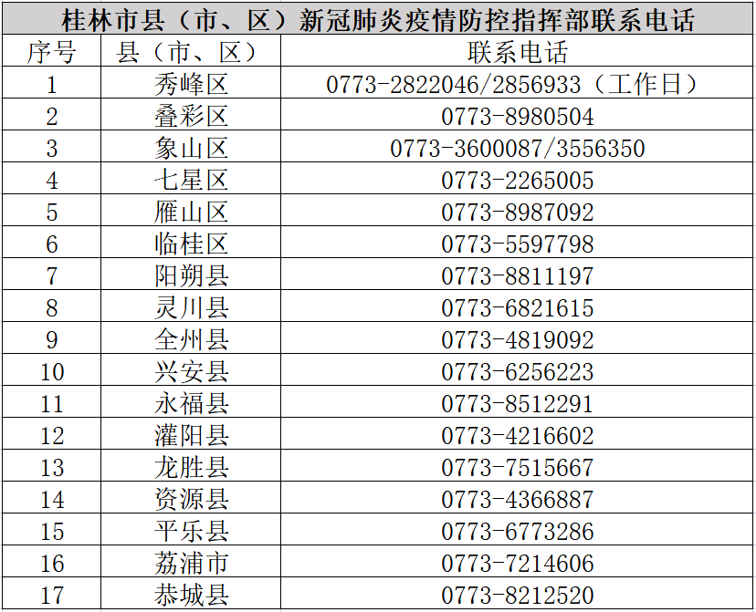 桂林市新冠肺炎疫情风险人员健康管理服务措施一览表2022年8月7日更新