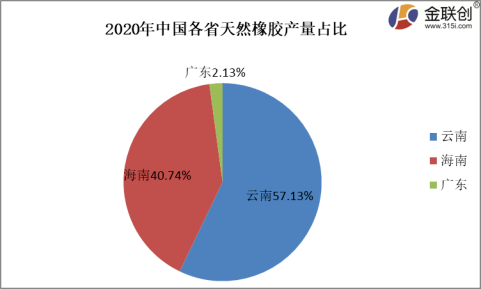 海南橡胶目标价图片