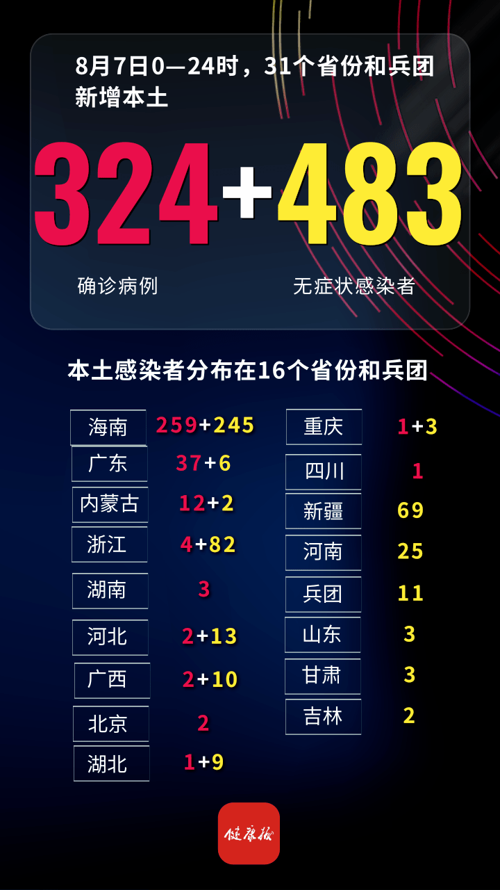 来(返)百人员健康管理措施(8月8日更新)_疫情_防控_地区