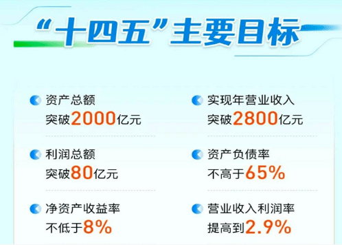 开云官方网站：瞄准世界500强定下2800亿目标！中国物流集团首次详解五大业务集群(图1)