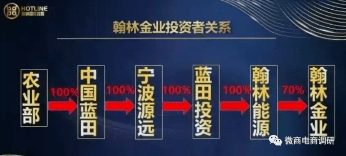 警惕“翰林金业”骗局:买黄金送黄金 守好自己的养老钱(图3)