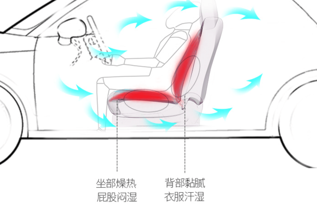 冰垫怎么装有必要给汽车装坐（座）垫吗？车主：后悔才知道……_https://www.jmylbn.com_新闻资讯_第5张