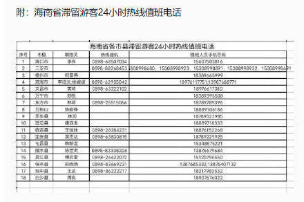 老是有海南海口的电话打进来