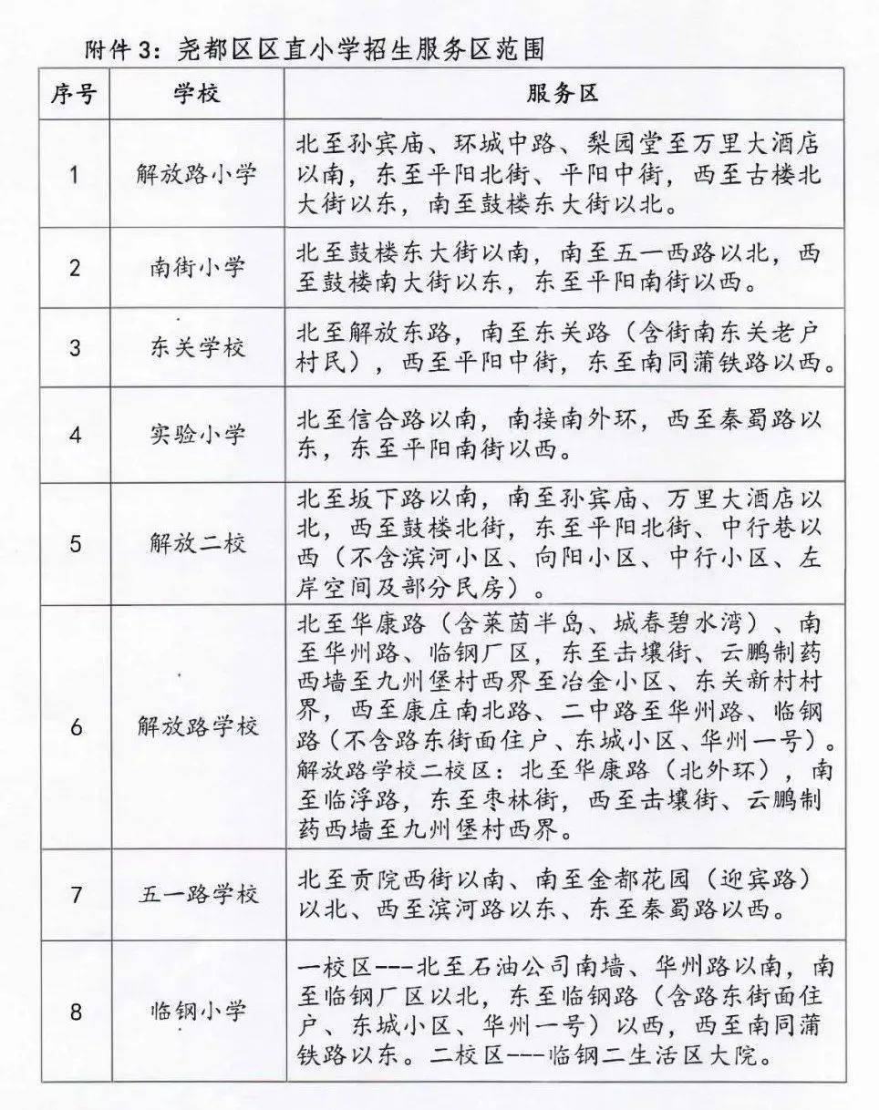 聚焦▎臨汾市直10所區直28所中小學劃片範圍來了