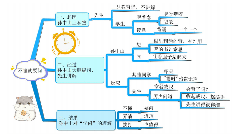 统编版语文三年级(上)全册课文思维导图_单元_全册_课文