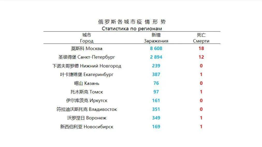 阿穆尔州交通部发布消息称,收费系统将从8月10日起在跨阿穆尔河的布拉