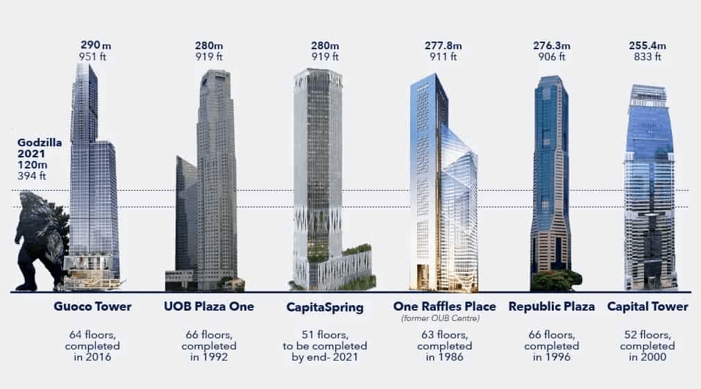 新加坡市建局發言人證實這一改建計劃,