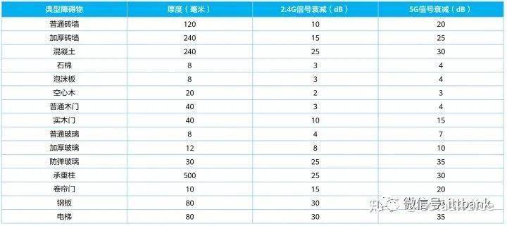 一文搞懂WiFi的所有知识点(图2)