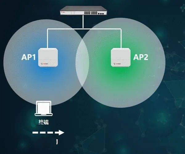 一文搞懂WiFi的所有知识点(图16)