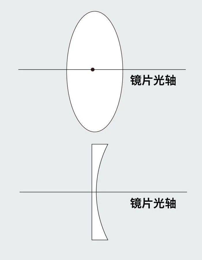 了解配镜中的前倾角_镜片_眼镜_影响