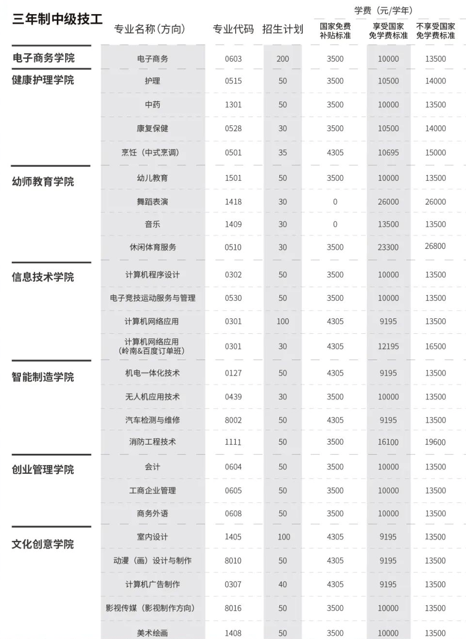 广州职业技术学院联系方式_广州职业技术学院学校_广州市职业技术学院