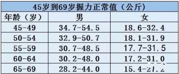 血管硬化年龄对照表图片