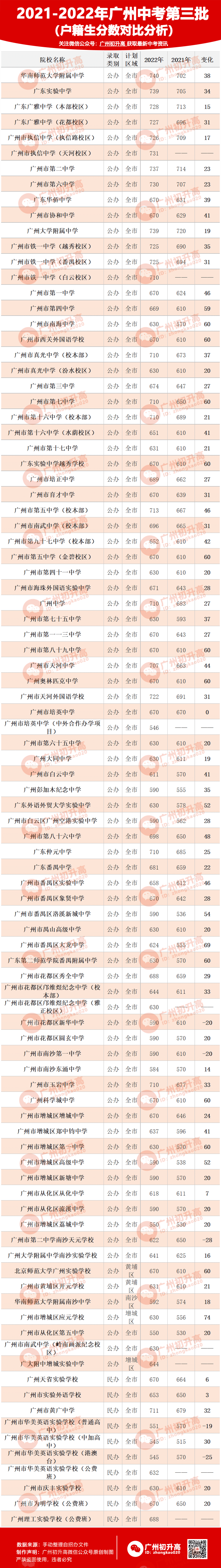 1,广州外国语学校,广州外