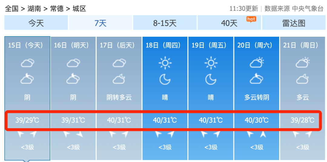 破61年来记录,常德40℃热浪持续,天气预报中秋节前才下雨~