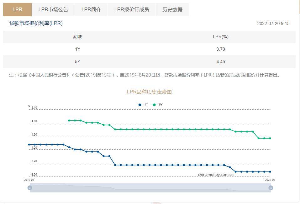 大超预期！mlf缩量降息释放什么信号？5年期lpr报价下调概率增大利率贷款经济 1257