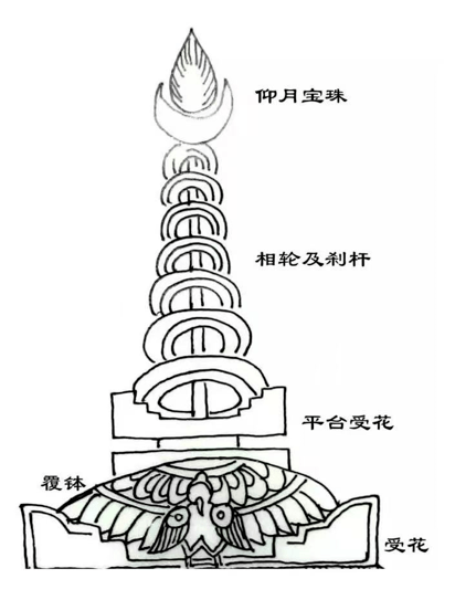 塔刹结构图图片