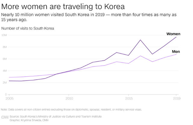 中了韩剧的毒：众多欧美女性奔赴韩国寻爱，现实却让她们梦醒