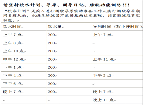 排尿日记 表格图片