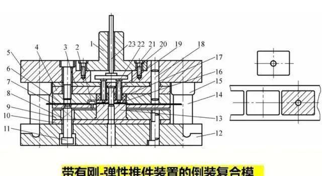 衝裁模總體結構設計,工藝方案確定的基本步驟_衝壓_模具_工序