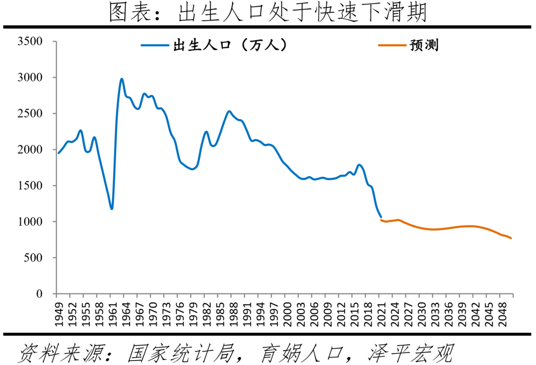 中国新出生人口曲线图图片