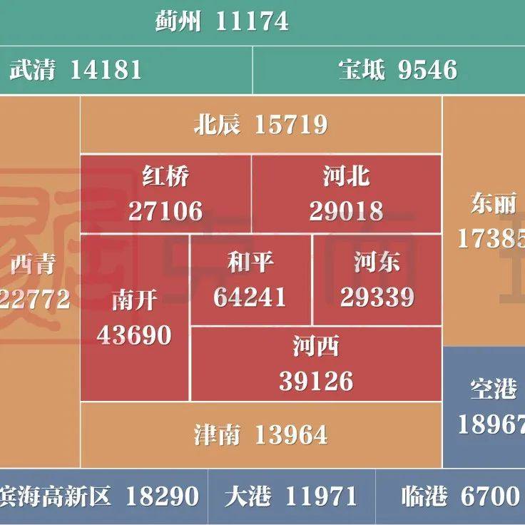 7月天津新房房价地图新鲜出炉_均价_同比_全市