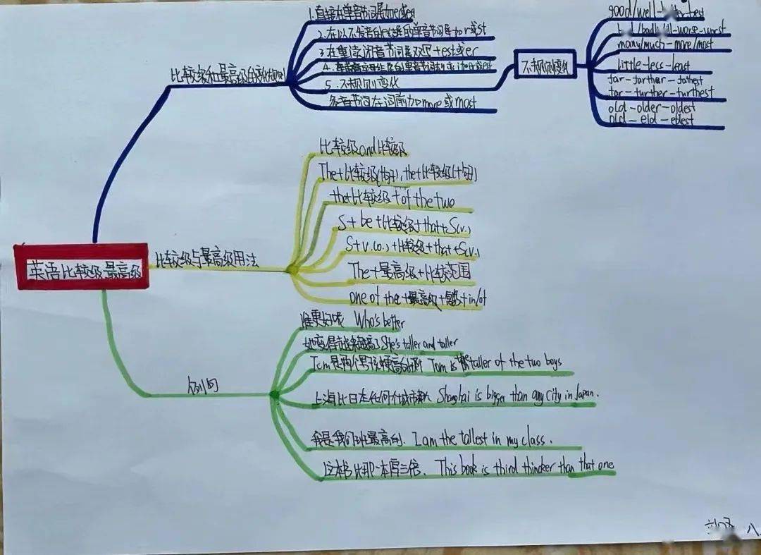 组组织学生以比较级和最高级的基本用法为主题