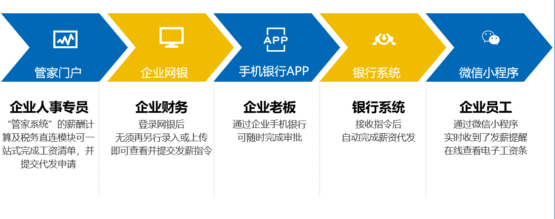 江蘇銀行