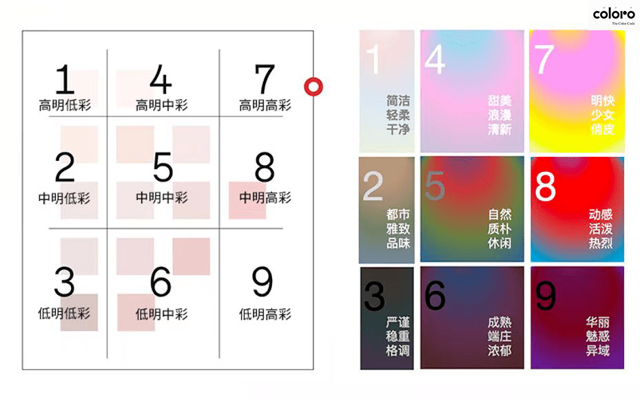研究 | 以色彩见中国——中国传统色彩风格影响力报告_Coloro_明度_故宫