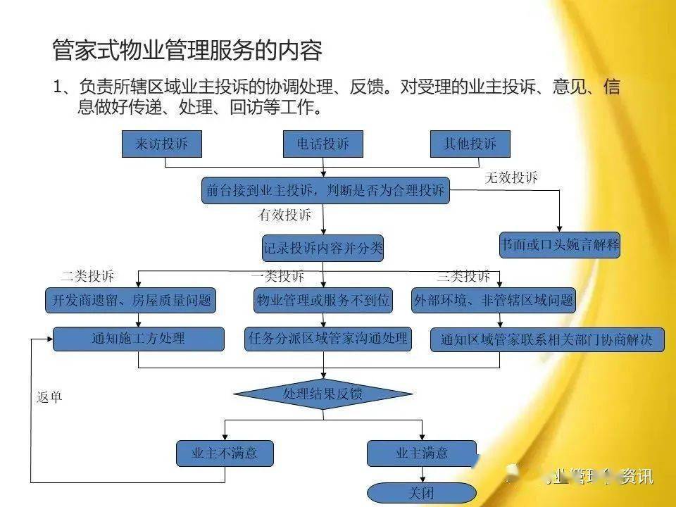 物业什么是管家式服务(物业管家服务包括哪些内容)