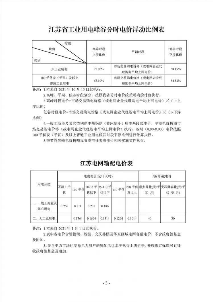 公布！宿迁最新收费清单请查收！