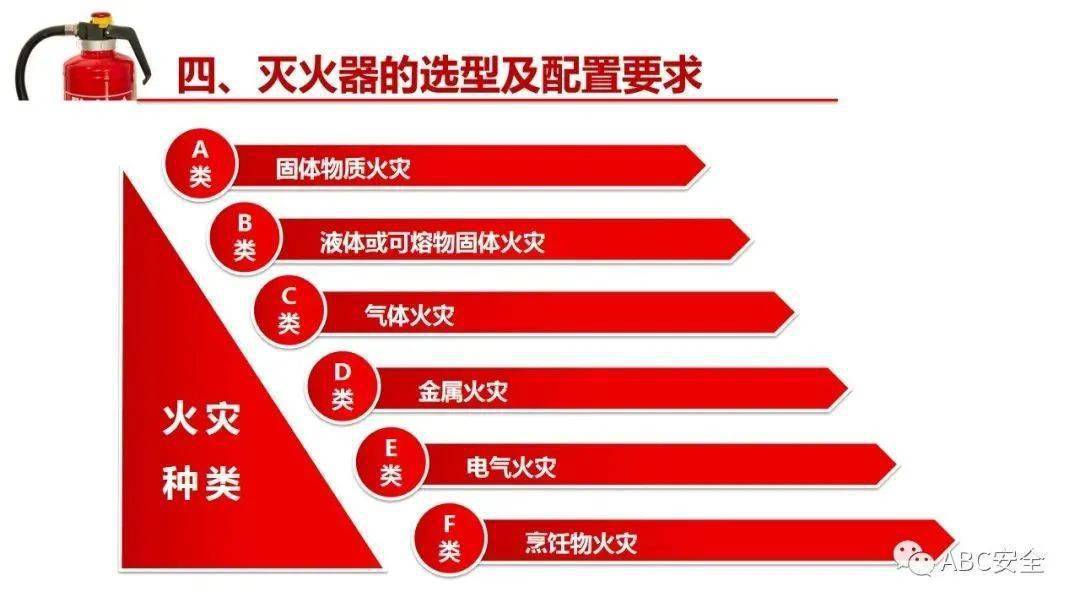 2起灭火器爆炸亡人事故:灭火器配置,检查,维修报废标准,总结全了!