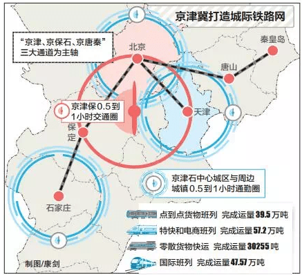 而根据官方此前发布的消息,京唐铁路建成后,北京—唐山之间的路程,也