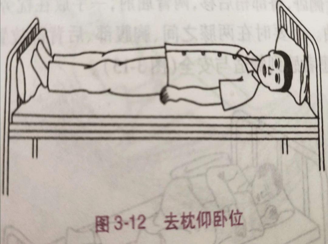 常见卧位摆放姿势及适用范围—你学会了吗?_患者_检查_床头